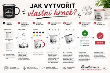 Novinka! Spustili jsme nový online konfigurátor hrnků